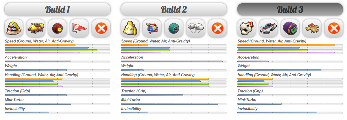 Comparaison des trois karts ici présentés sur Mario Kart 8 Builder.