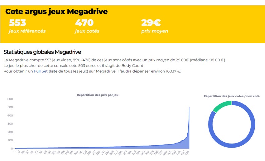 statistiques consoles